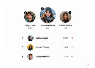 Dashboard de desempenho e relatórios do FyZap