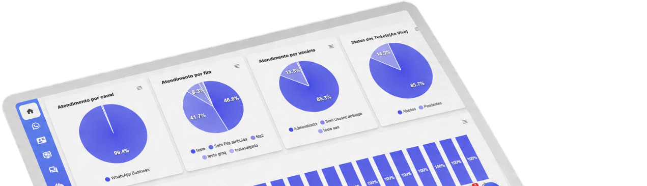 Painel da plataforma de atendimento FyZap